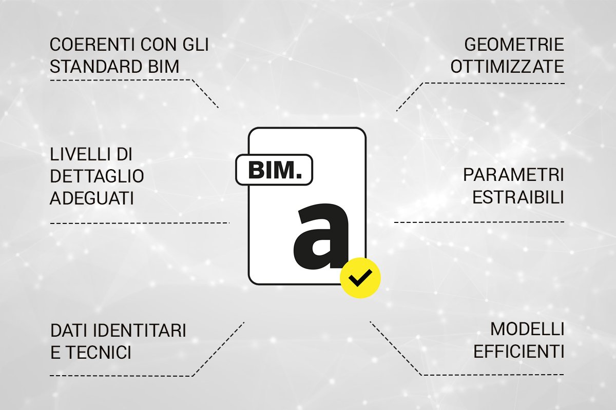 file BIM Sprech disponibili su archiproducts